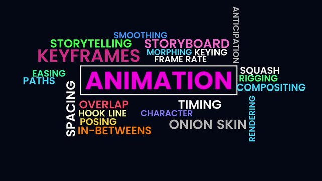 Animation Terminology Cloud: A vibrant visual representing the core elements of animation, presenting the essential terms and processes central to the art form. 