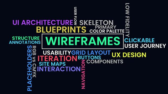 Wireframes Visualized: An intricate cloud of essential wireframe terms showcases the foundational elements of UX design, offering a comprehensive glimpse into the structure of digital interfaces. 