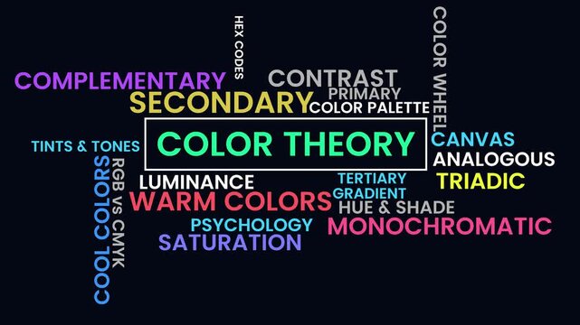 Color Theory Fundamentals: A visual exploration of the core principles of color theory, with key terms forming a dynamic cluster that guides the viewer's eye through a captivating learning experience.