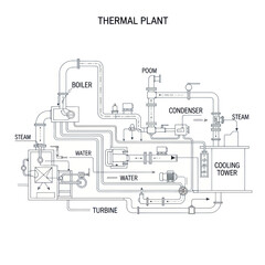 Obraz premium Thermal Power Plant Schematic Diagram: Boiler, Turbine, Condenser, Cooling Tower