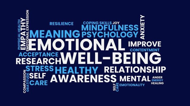 Emotional Well-being: A word cloud illuminating the key facets of emotional wellness, emphasizing self-awareness, mindfulness, and the journey toward mental resilience and balance.