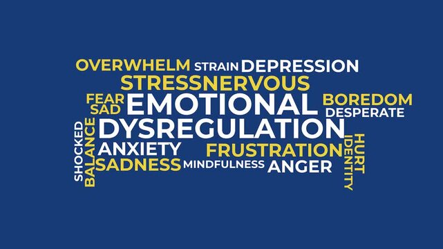 Emotional Dysregulation Concept: A conceptual depiction of the complex emotional states. An assortment of words paints a picture of emotional instability, highlighting concepts like stress, anxiety.