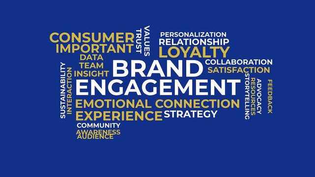 Brand Engagement: A dynamic word cloud showcasing the key elements of brand engagement. The design visualizes the critical factors of engagement.