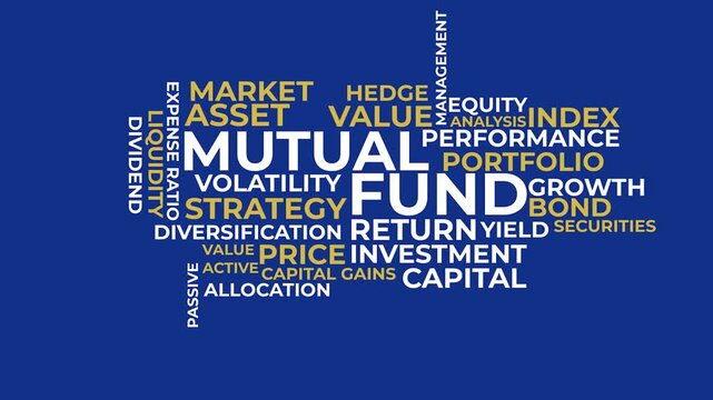 Mutual Fund Concept Cloud: A visual representation of financial concepts, using a cloud of interconnected words centered around mutual fund.