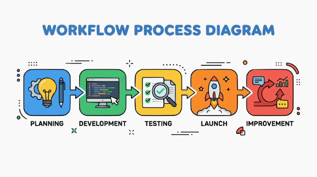 Workflow Diagram: A vibrant diagram illustrates the seamless progression of a project, encompassing stages from initial planning to continuous improvement, optimized for efficiency and success.