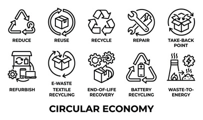 Fototapeta premium Circular economy concept icons reduce reuse recycle repair refurbish waste energy battery.
