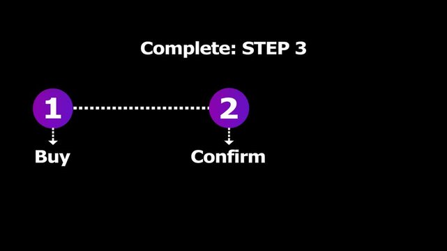 Animated timeline transition from buy to confirm then enjoy. White text on black screen.