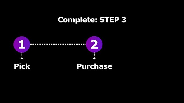 Numbered steps progress animation on black background showing process. Animated infographic showing numbered steps in sequence. Progress visualization with dynamic elements for clarity.