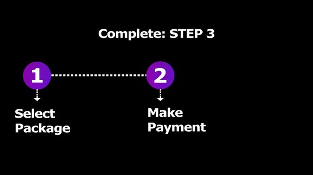 Graphic animation showing three steps in process completion with animated numbers. Three step process progress animation. Select package, make payment, completion. Visual guide for sequence.
