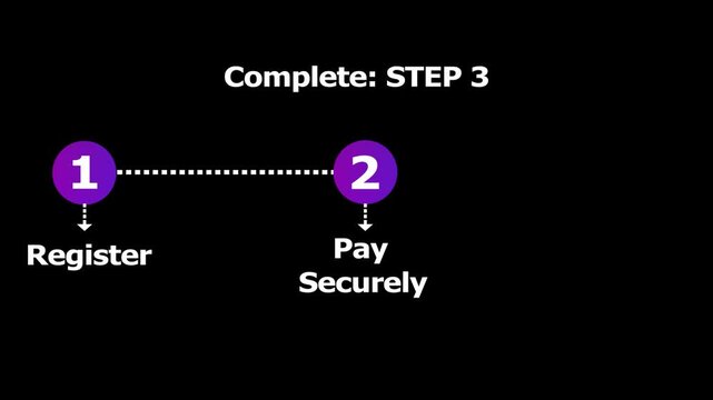 Motion graphics display numbered circles and text labels forming simple process map with dotted lines appearing on black background for tutorial.