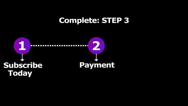 Dynamic animation illustrates three-step journey from subscribe today, to payment, and finally to unlimited access, clear instructional motion graphic.