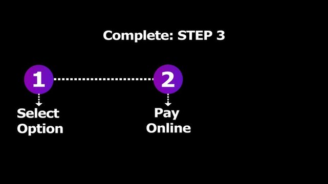 Animated three step infographic process showing online payment and onboarding. Motion graphics displaying numbered sequence for service selection paying online and getting started. 
