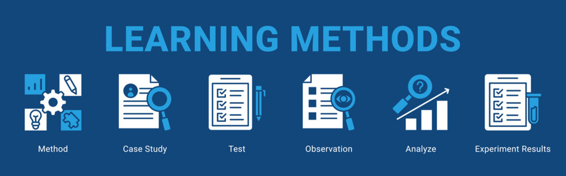 Learning Methods web banner icon concept,  with Method, Case Study, Test, Observation, Analyze, Experiment Results.