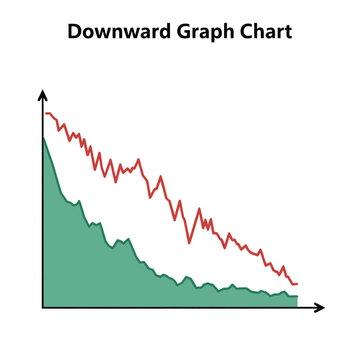 A downward trending graph chart illustrating a decline in data over time, with two distinct lines showing a decrease.