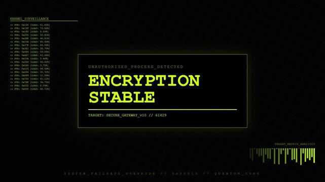 Malware Breach Alert with Unauthorized Process Detected in User Data Enclave and Kernel Surveillance Critical Security Digital Interface Animation.