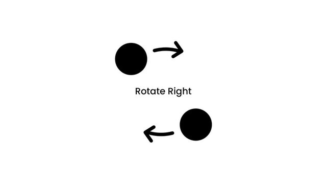 Two dots with diagonal arrows curving around them labeled Rotate Right showing a clockwise two-finger rotation gesture