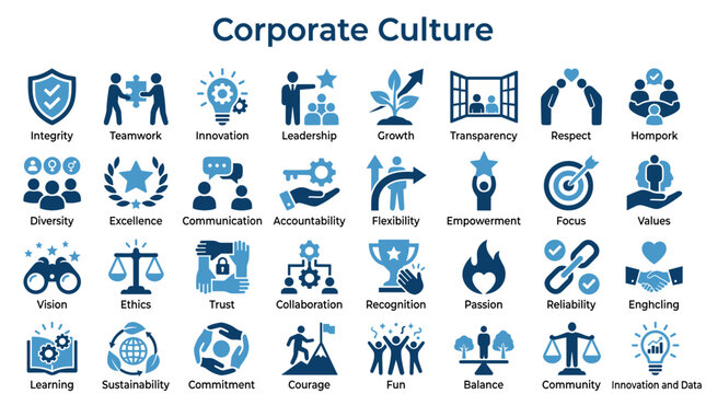 Corporate culture icons representing teamwork integrity leadership innovation growth transparency respect and company values for business success