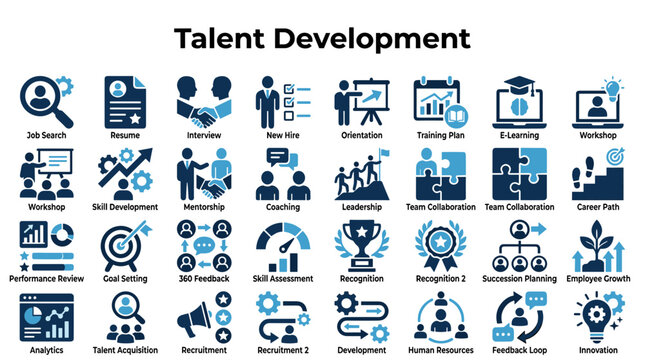 Talent Development Icons Set Human Resources Management Strategy Career Growth And Employee Training Visuals