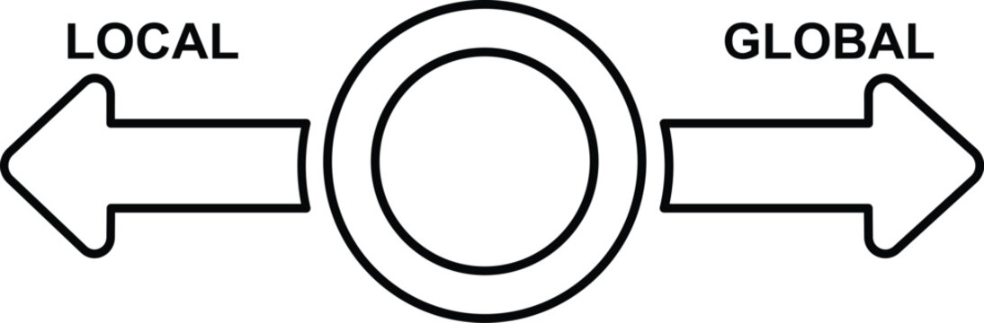 Black and white diagram with arrows labeled local and global pointing at double circle