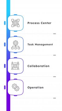 Process automation tools linear timeline infographics animation. Task management strategy. Collaboration in workplace. Workflow structure. Outline icons diagram animated 4 steps square. HD video