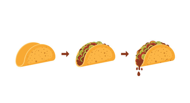 Educational infographic showing the three steps of preparing a taco from an empty shell to a fully loaded delicious meal.