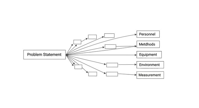 problem statement, business concept, vector diagram, flowchart, infographic elements