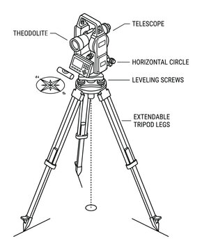 Detailed Engineering Diagram of a Theodolite Surveying Instrument on a Tripod