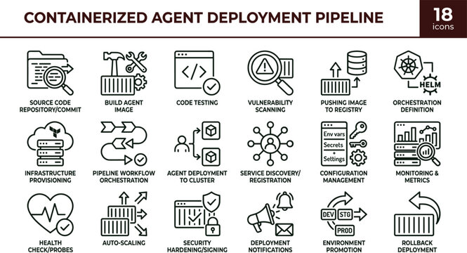 Containerized agent deployment pipeline icon set for cloud infrastructure automation and orchestration systems