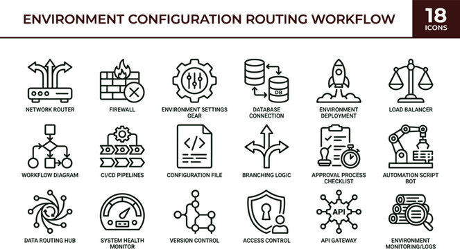 Environment configuration routing workflow icon set for cloud automation deployment and infrastructure management systems