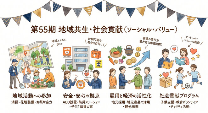 【背景白】第55期 地域共生・社会貢献（ソーシャル・バリュー）の手描き水彩イラスト俯瞰図解