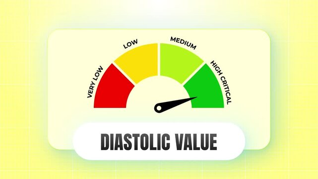Medical Diastolic Value Blood Pressure Gauge Animation with Needle Moving to Critical 4k video