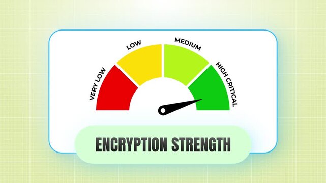 Cyber Security Encryption Strength Gauge Animation Showing Data Protection Levels 4k video