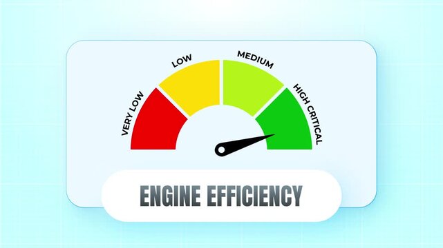 Automotive Engine Efficiency Gauge Animation Showing Performance Levels and Power Optimization 4k video