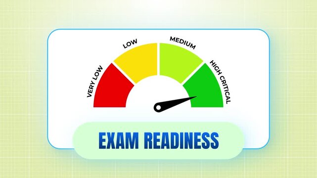 Education Exam Readiness Gauge Animation Showing Student Preparation and Academic Level 4k video