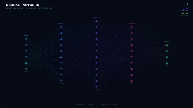 Animated neural network diagram showing layers, nodes, and intricate connections. Futuristic, dark interface with glowing highlights, smooth motion, and data-driven digital graphics. No people.