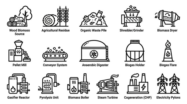 Biomass to Energy Process Flow Outline Icons Set, Featuring Wood, Agricultural Residue, Pyrolysis, Boiler, Steam Turbine, Isolated White Background.