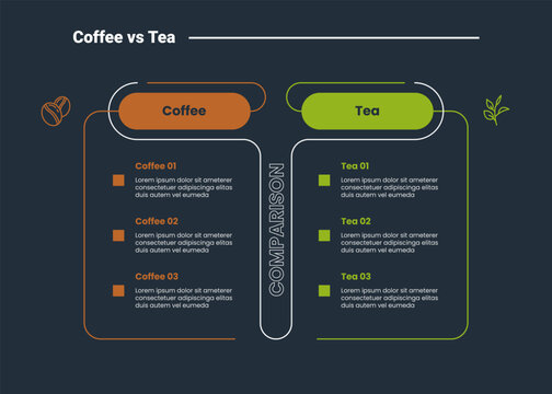 coffee vs tea comparison infographic dark outline for slide presentation with box table with round header and stacked list with 2 point list