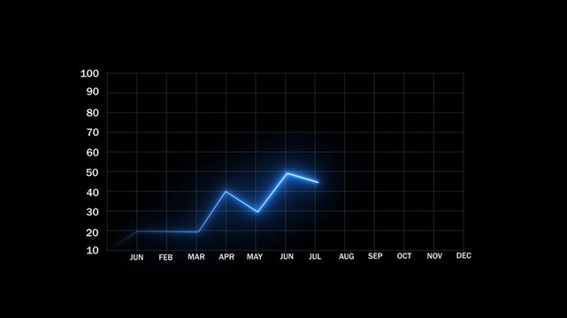 Blue neon line graph showing upward trend on dark grid graphic. Line graph chart graphic animation. Professional line graph for digital business analytics and corporate financial growth.