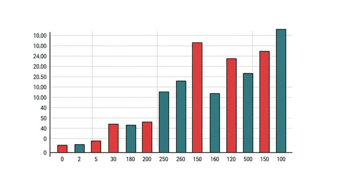 Bar chart showing data comparison and statistical analysis.