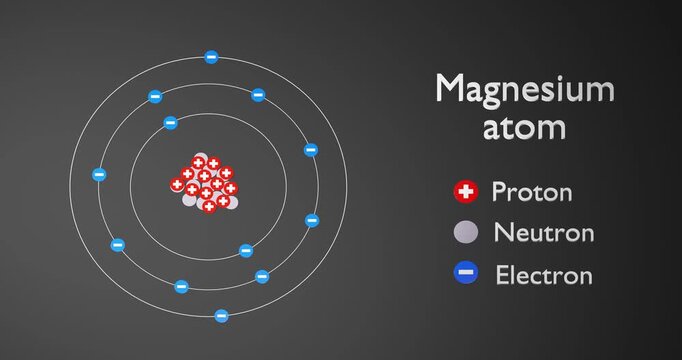 Physics concept. Atom of Magnesium. 3d render video.