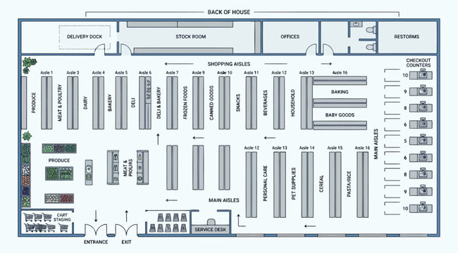 Supermarket floor plan with shopping aisles and checkout counters