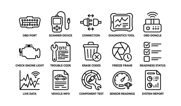 Onboard diagnostics icons showing ports scanners and readings