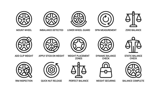 Wheel balancing process icons and instructions in grid