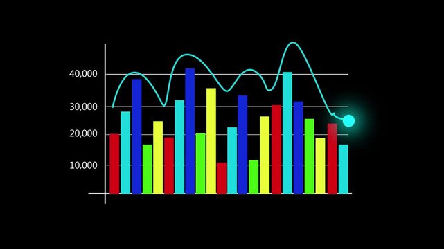 Bar chart animation with financial line graph. Bar chart digital data trend visualization. Bar chart business analytics and market statistics graphic on black background.