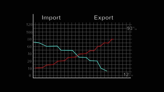 Line graph animation with import and export. Line graph digital financial data. Line graph business analytics graphic on black background for trade.