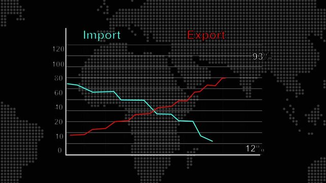 Line graph animation over world map. Line graph global import and export. Line graph international business analytics graphic on black background.