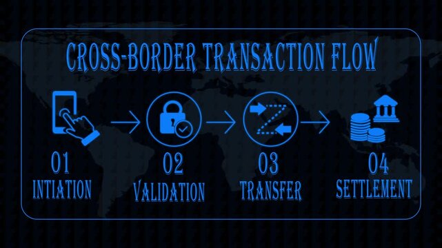 Cross-border transaction flow infographic digital payment process and global money transfer animation 4k