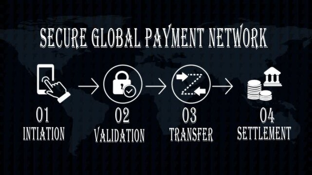 Secure global payment network process infographic digital money transfer and banking settlement flow 4k