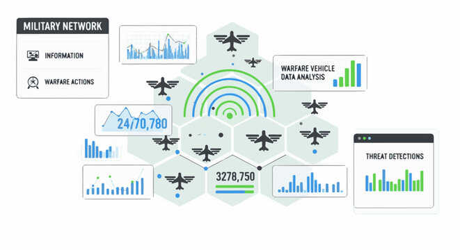 Military network showing aircraft, data analysis, and threat detections