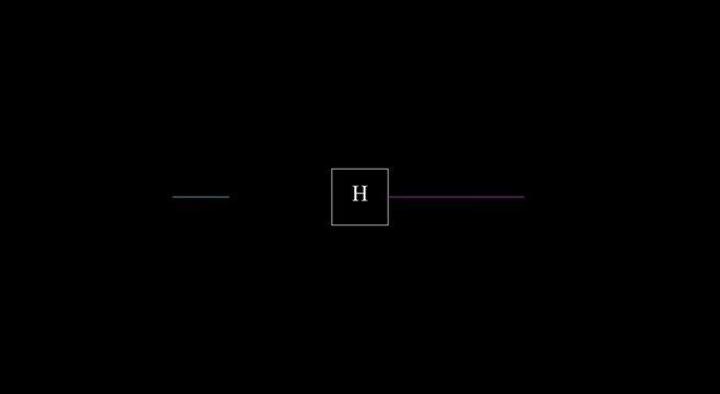 Quantum computing hadamard gate logic circuit animation on black animation